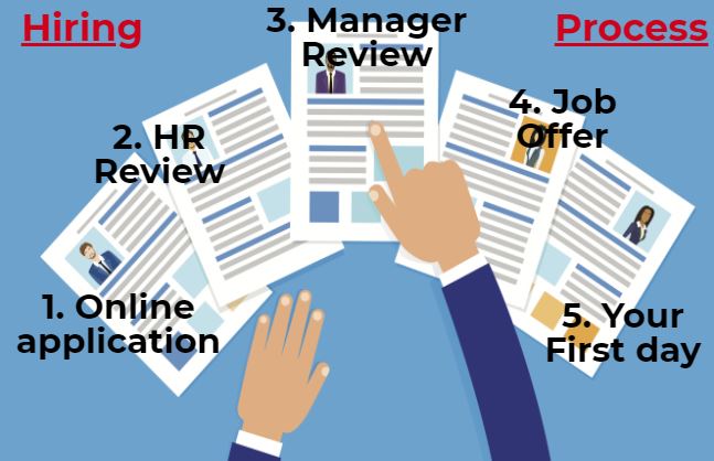 importance of HR in organization